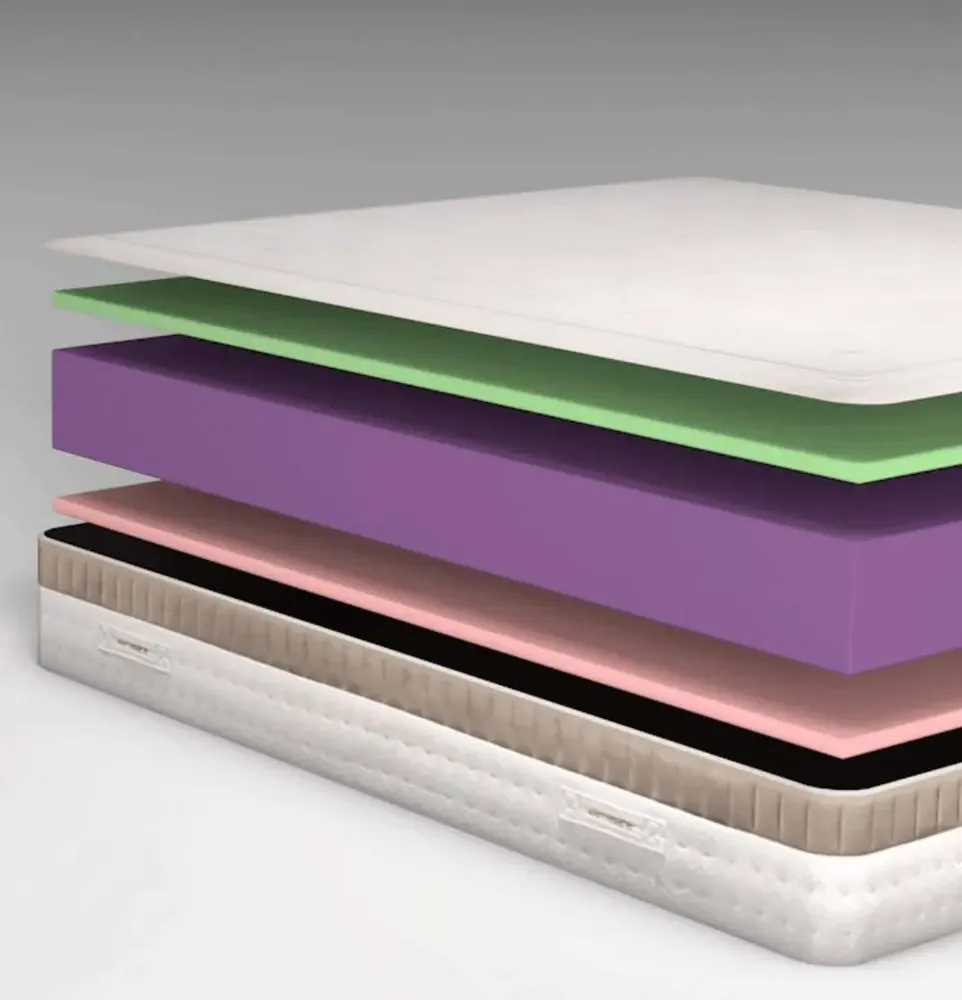 Hotel bedding - Supremo Signature Mattress - KAMASANA