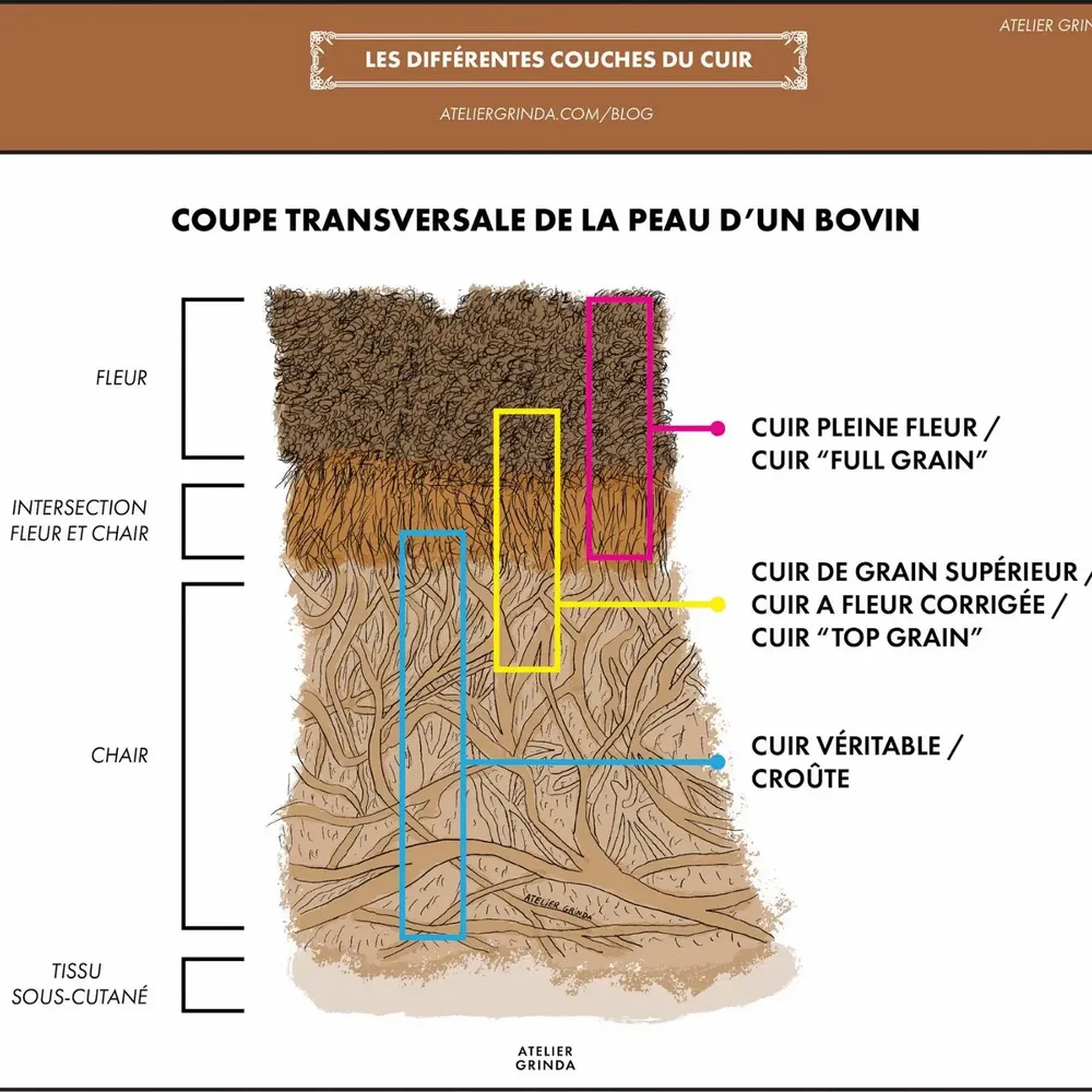 Petite maroquinerie - Lien double mousqueton en cuir de vachette pleine fleur - 47 x 0,8 cm - ATELIER BALTUS