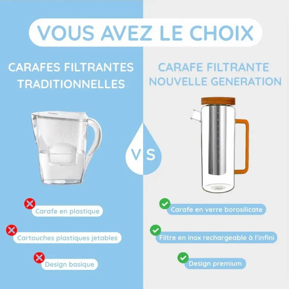 Tea and coffee accessories - New generation 1.5L glass filter jug - LE CHARBON ACTIF FRANCAIS