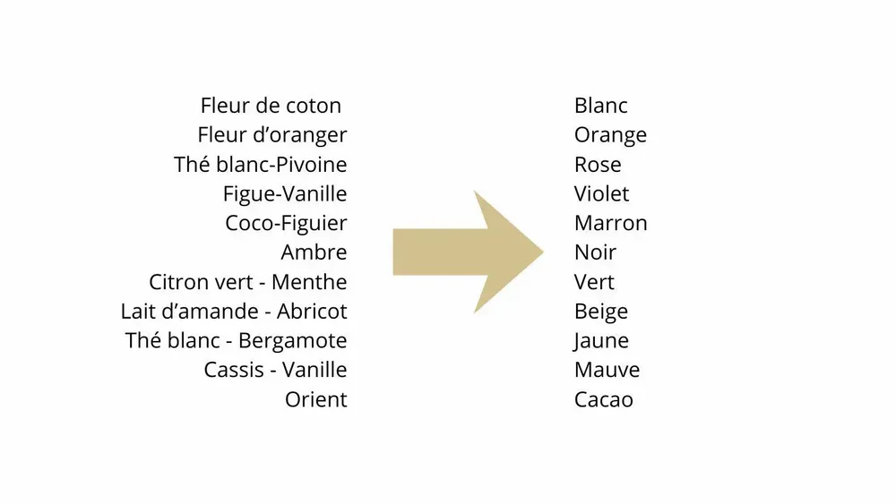 Bougies - Moyenne bougie - Collection Intemporelle - ÂMES