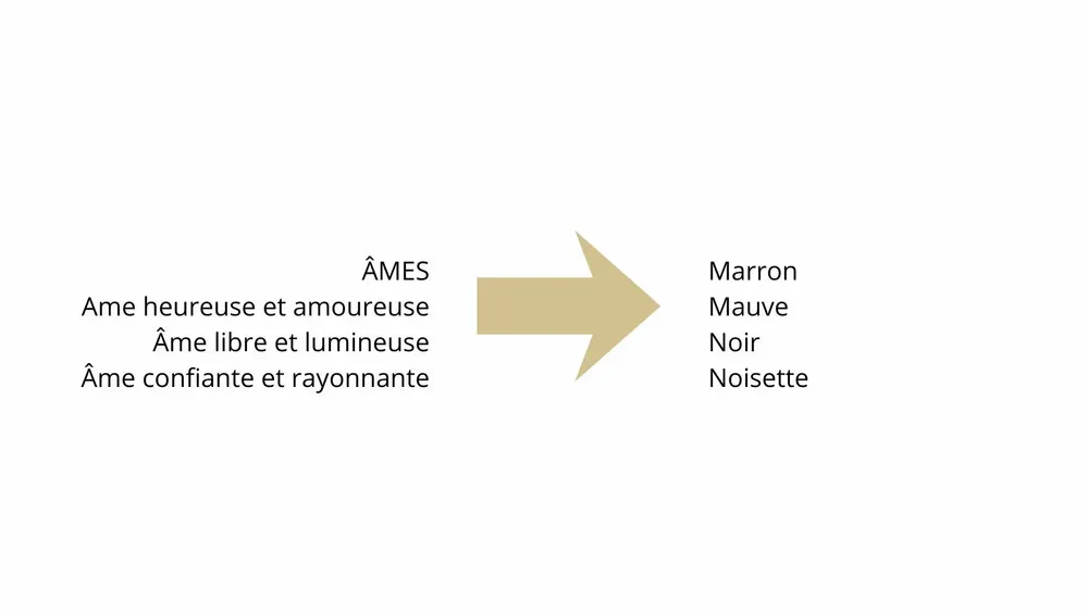 Candles - Collection Léopard - ÂMES