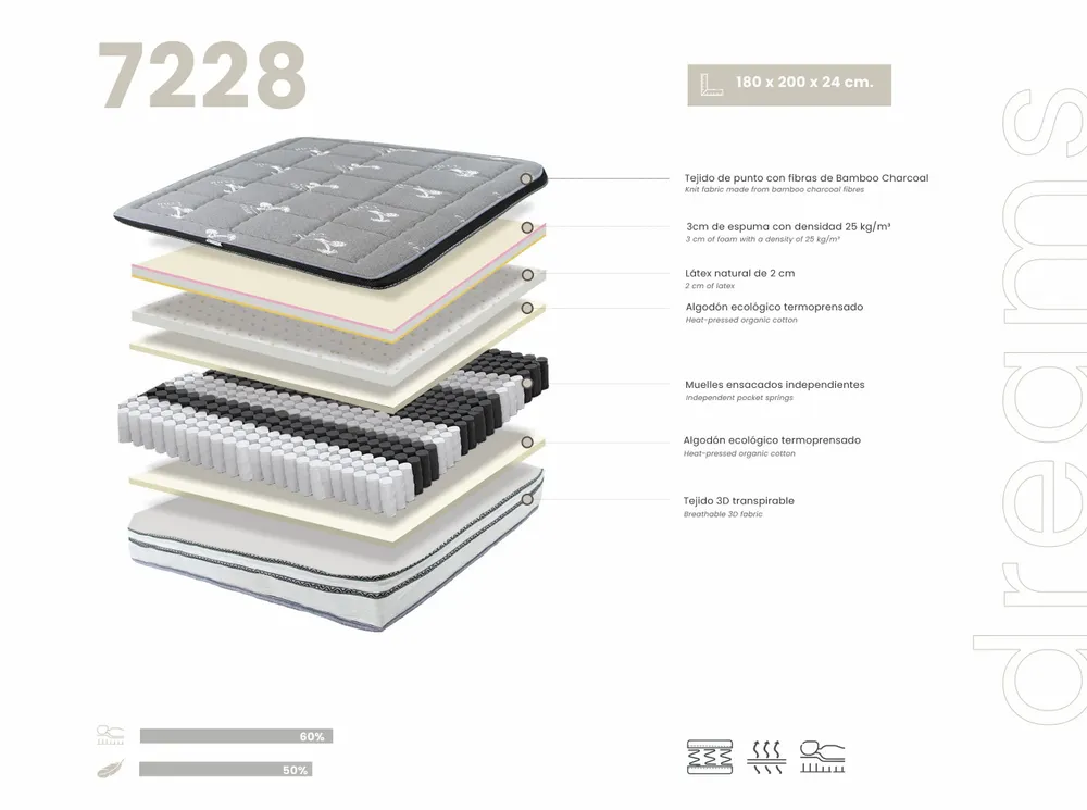 Literie pour hôtels - Matelas hybride en latex naturel avec ressorts ensachés indépendants 180x200 - ANGEL CERDÁ