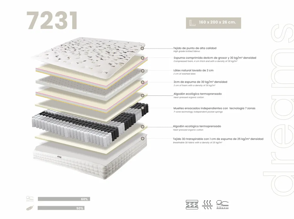 Hotel bedding - Hybrid mattress with natural latex and independent 7-zone pocket springs 160x200 - ANGEL CERDÁ