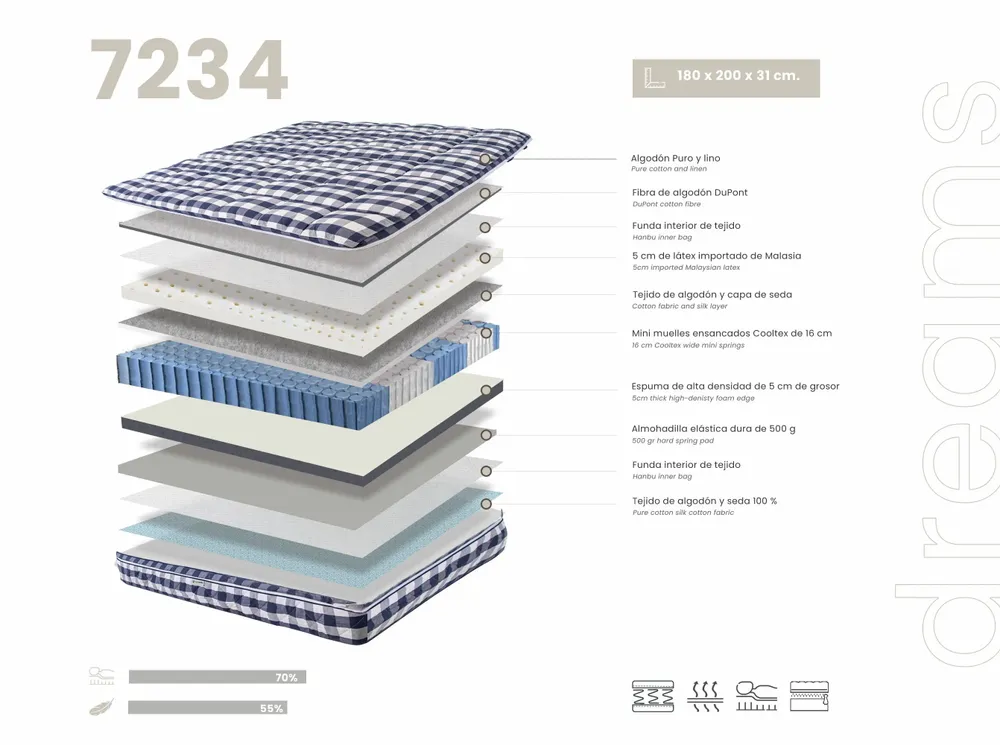 Literie pour hôtels - Matelas hybride en latex naturel avec mini ressorts ensachés Cooltex 180x200 - ANGEL CERDÁ