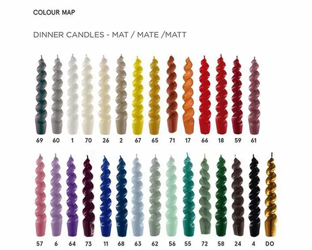 Bougies - NUMBIG S - CERABELLA SL