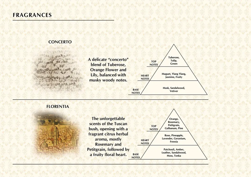 Diffuseurs de parfums - BAROCCO FIORENTINO - Diffuseur de parfum - OUDH - GRAZIANI