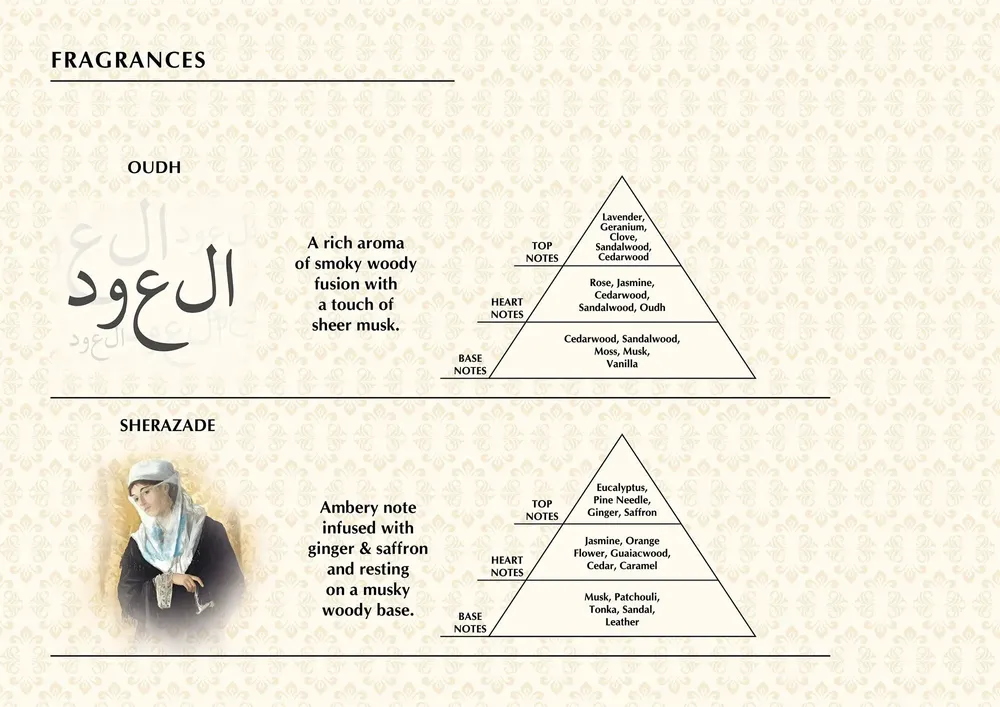 Diffuseurs de parfums - BAROCCO FIORENTINO - Diffuseur de parfum - CATERINA - GRAZIANI