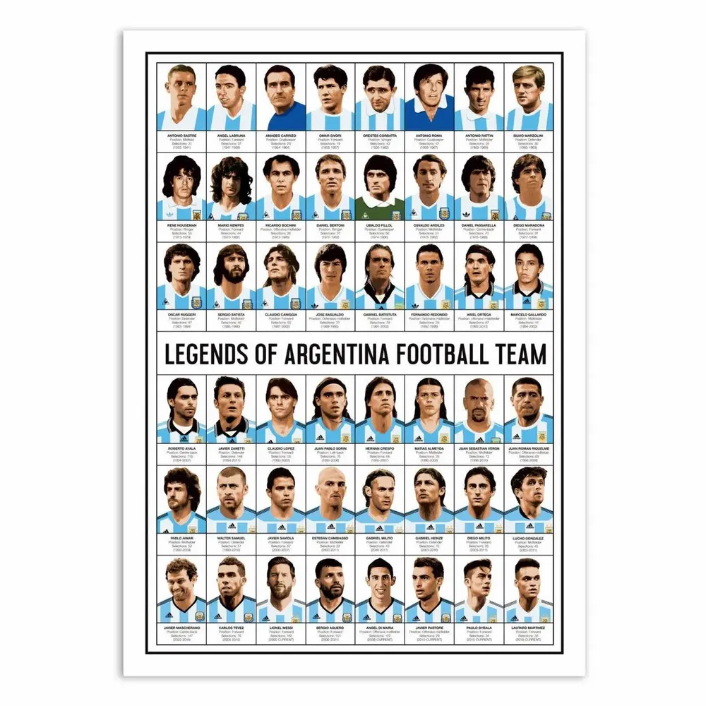 Affiches - Affiche - Legends of Argentina Football team - Olivier Bourdereau - WALL EDITIONS