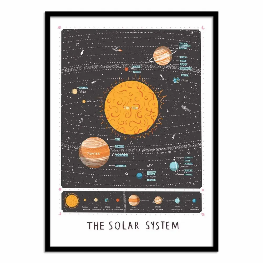 Affiches - Affiche - Solar System - Alex Foster - WALL EDITIONS