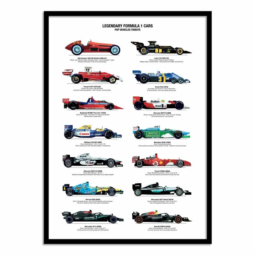 Affiches - Affiche - Legendary Formula 1 Cars - Olivier Bourdereau - WALL EDITIONS