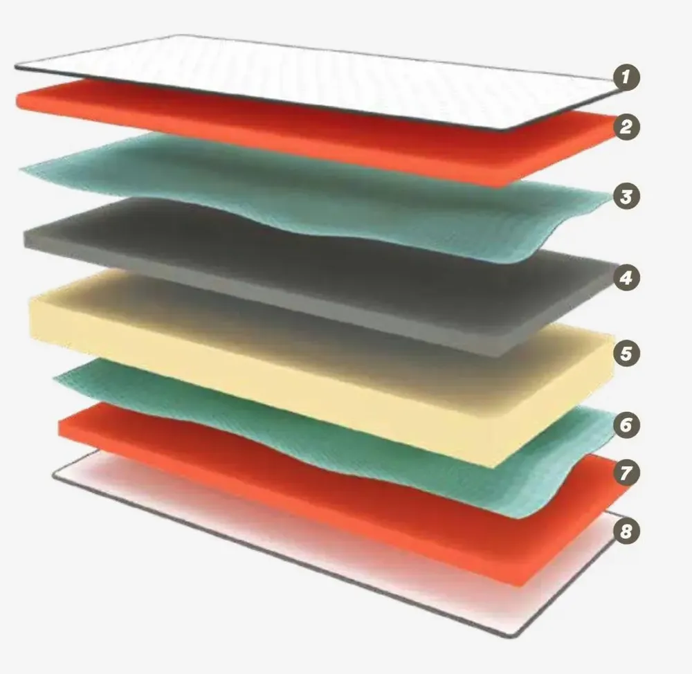 Hotel bedding - Sam - Air Memory Visco-Foam & Technocell® - RINALDI - ITALIAN BED SYSTEM