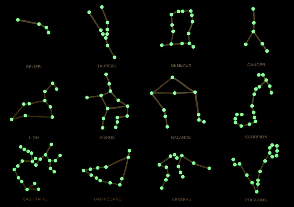 Children's arts and crafts - Glow in the dark constellations poster - KOAKOA