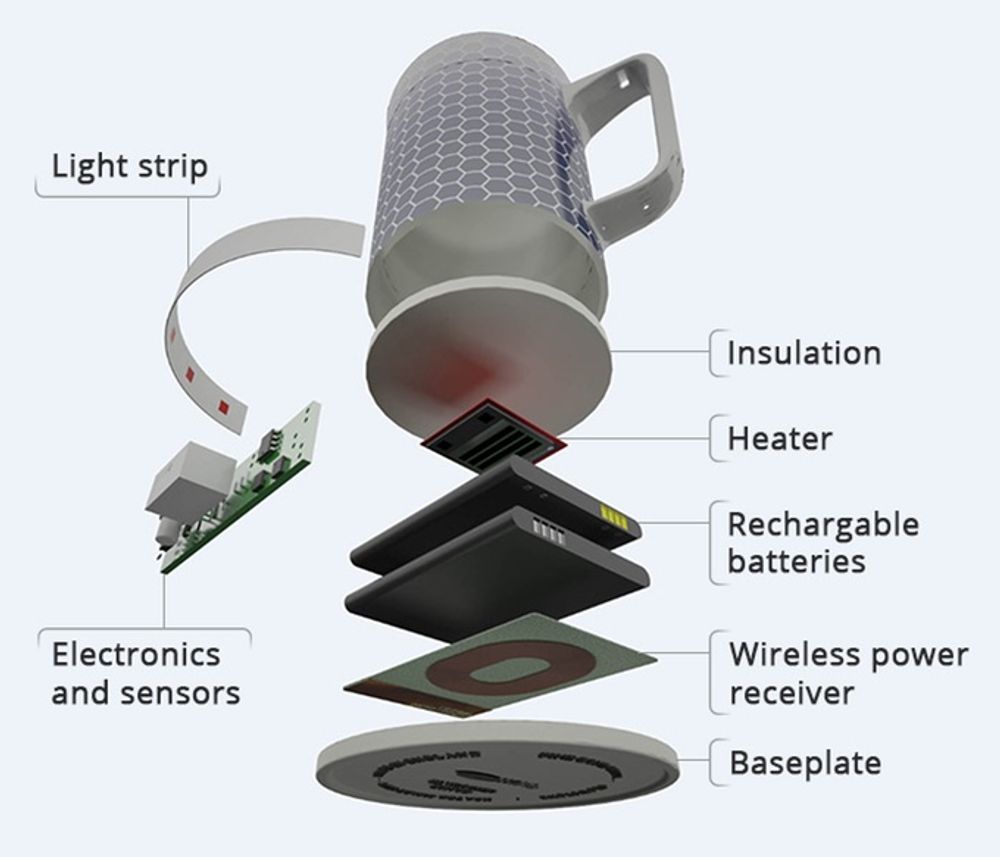 Tasses et mugs - La tasse intelligente: Glowstone - EKEN
