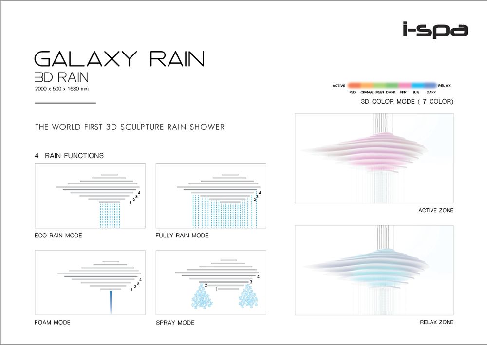 Bathtubs - Not available - I-SPA