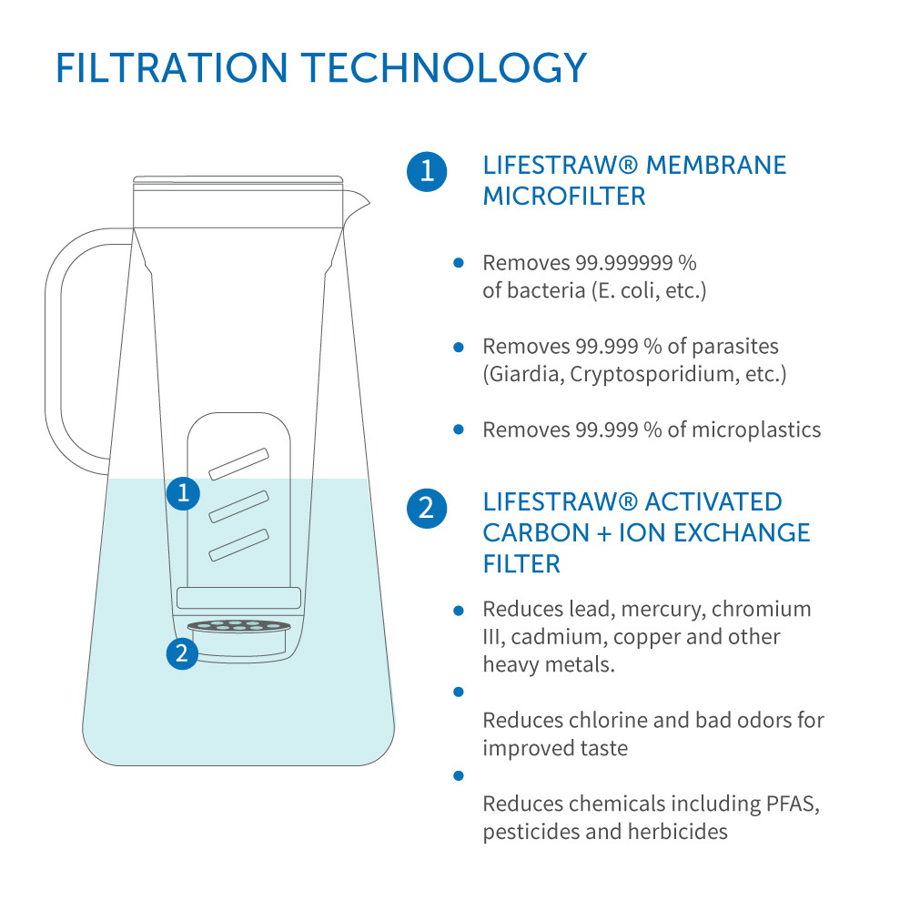 Carafes - Water Filter Jug 1.7 L, Gray - LIFESTRAW®
