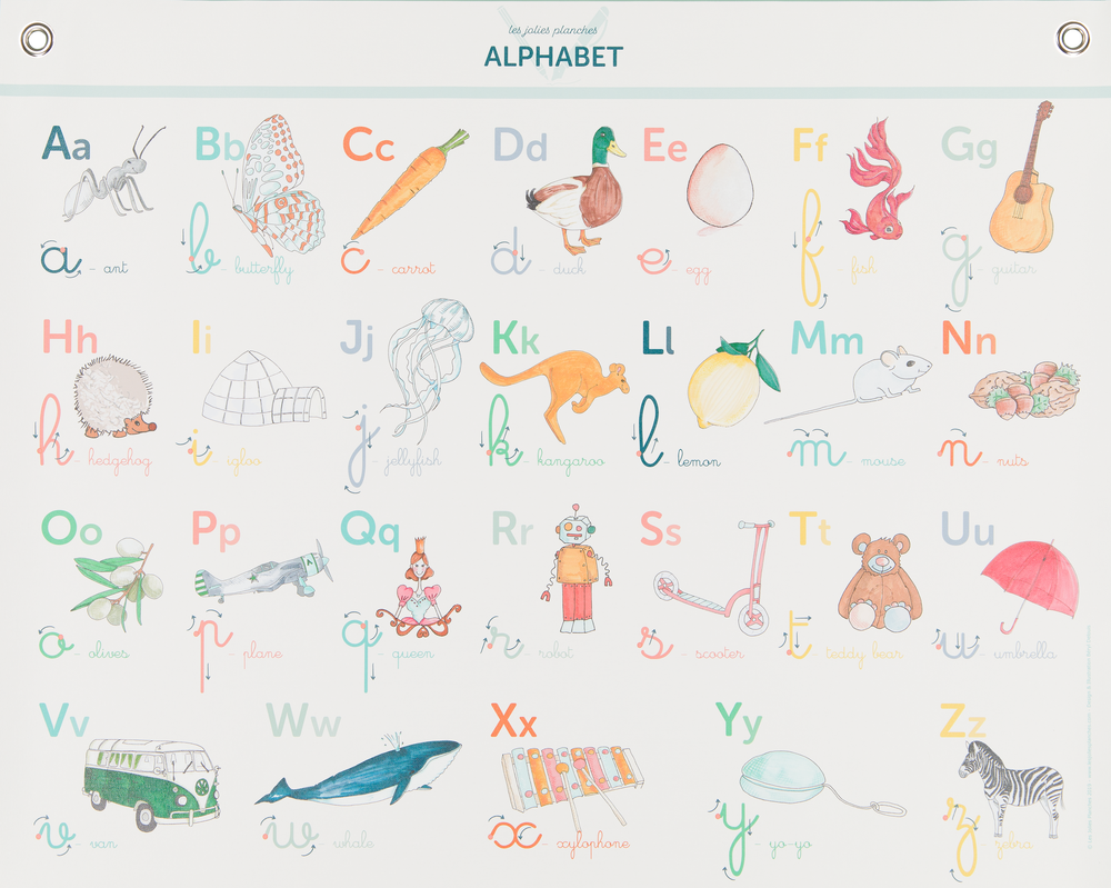 Poster - POSTER I ABECEDAIRE - LES JOLIES PLANCHES