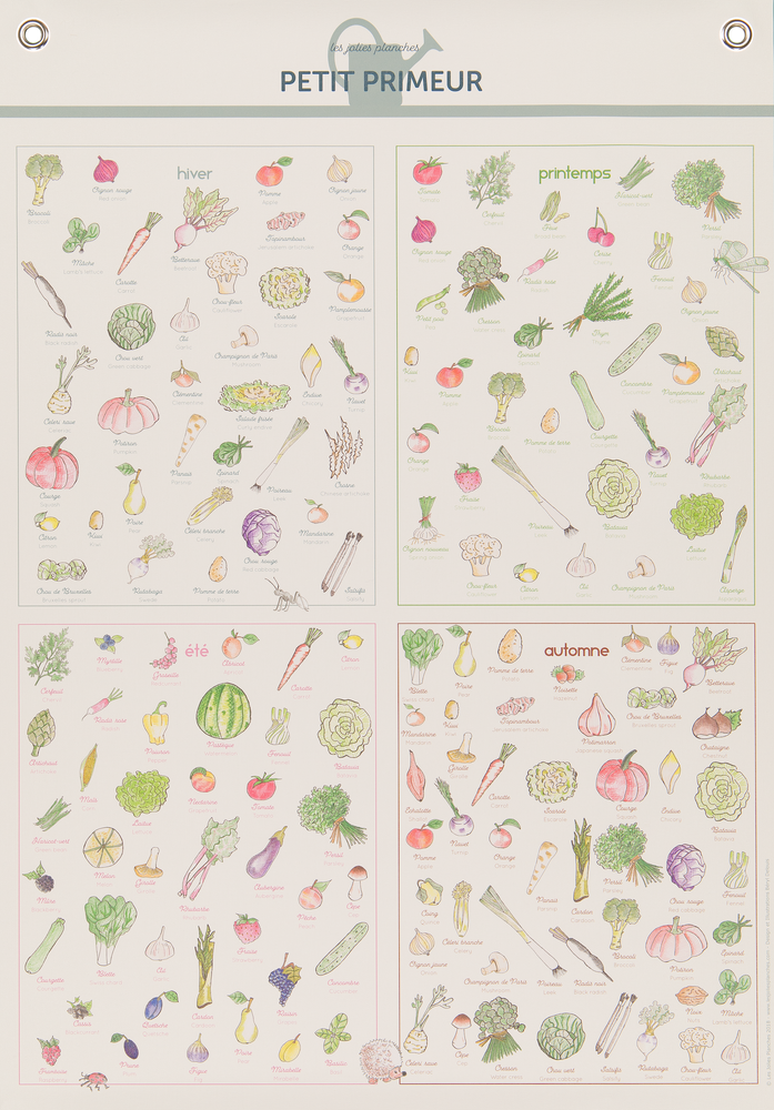 Affiches - AFFICHE / PETIT PRIMEUR - FRUITS ET LEGUMES DE SAISON - LES JOLIES PLANCHES