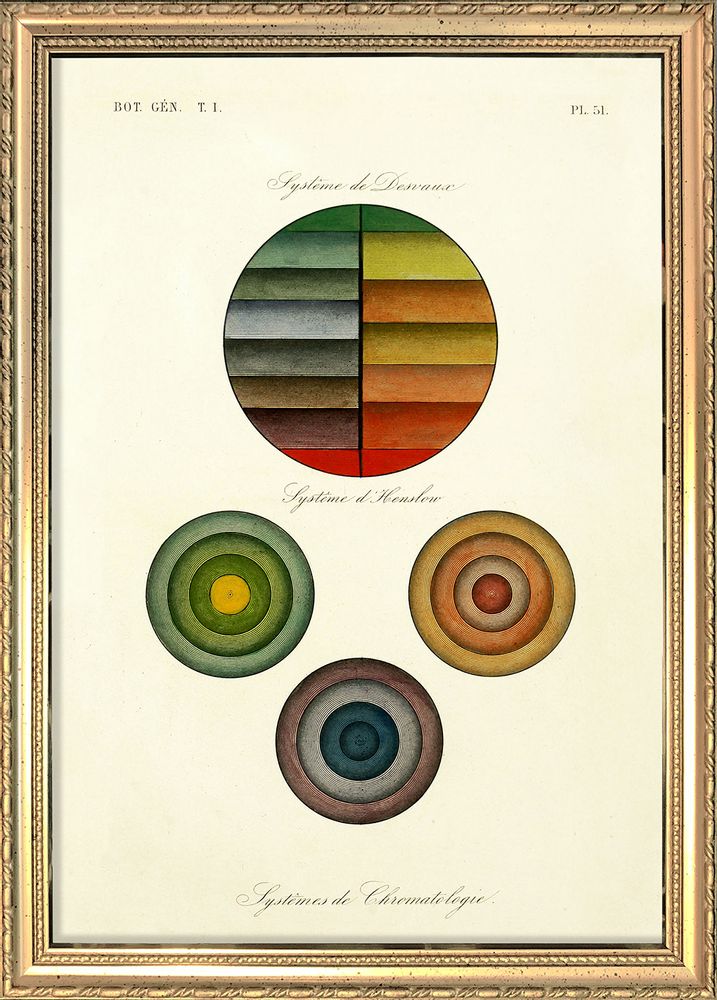 Poster - Poster Iconographic Atlas, Chromatology System. - THE DYBDAHL CO.