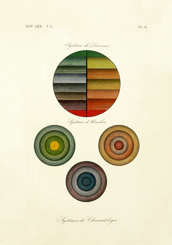 Poster - Poster Iconographic Atlas, Chromatology System. - THE DYBDAHL CO.