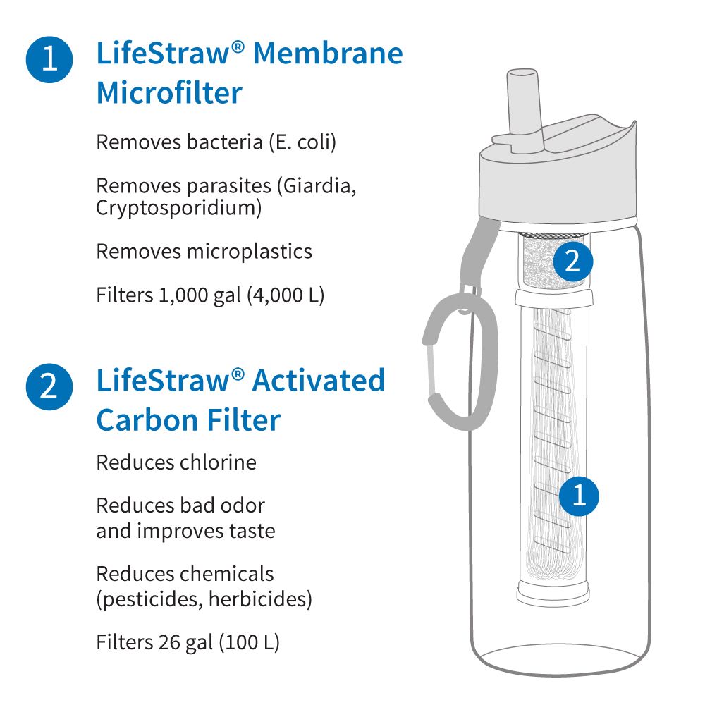 Travel accessories - Bottle with water filter 0.65L, BPA-free plastic, gray - LIFESTRAW®