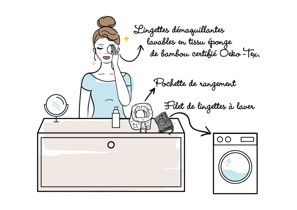 Other bath linens - Reusable cleansing pads with wash net - ATELIER CATHERINE MASSON