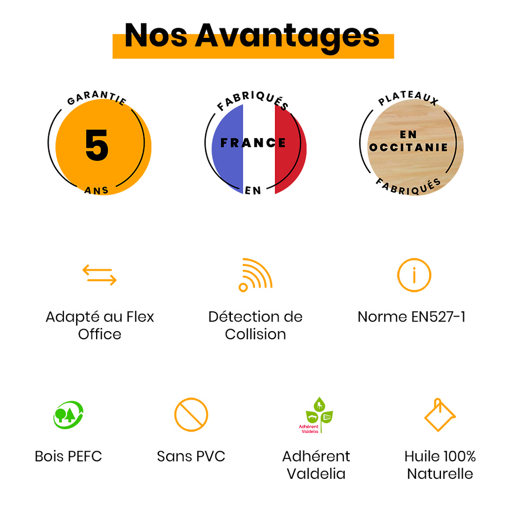 Bureaux - UGO – Bureau actif électrique réglable en hauteur - MAKIBA