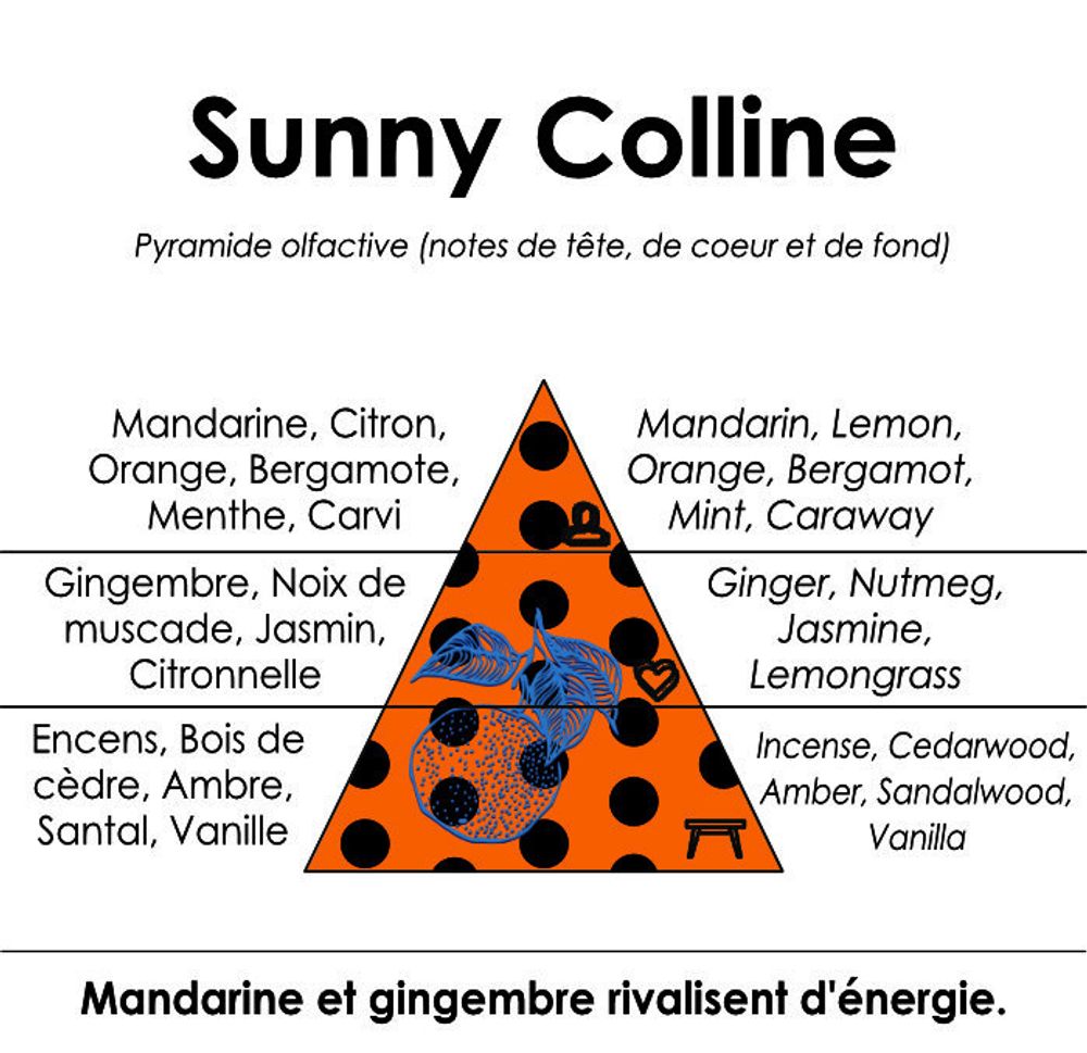 Fragrance for women & men - Sunny Colline - Mandarin and Ginger Eau de Toilette - RIVAE