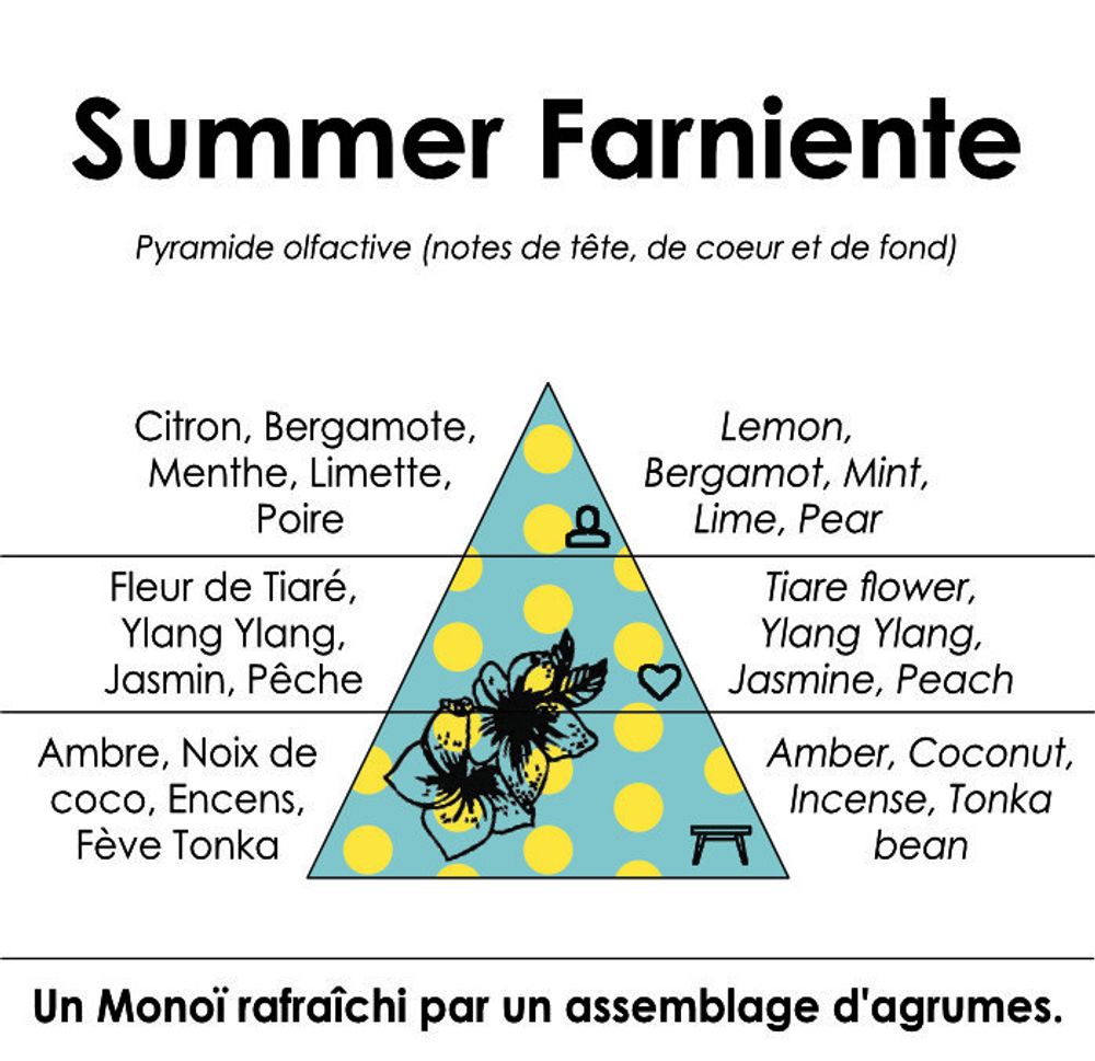 Fragrance for women & men - Summer Farniente - Monoi and Citrus Eau de Toilette - RIVAE