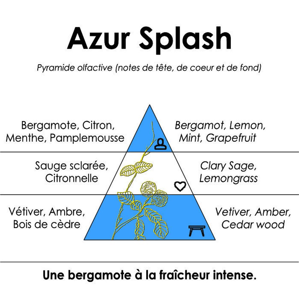 Parfums pour soi et eaux de toilette - Azur Splash - Eau de toilette fraîche à la Bergamote - RIVAE