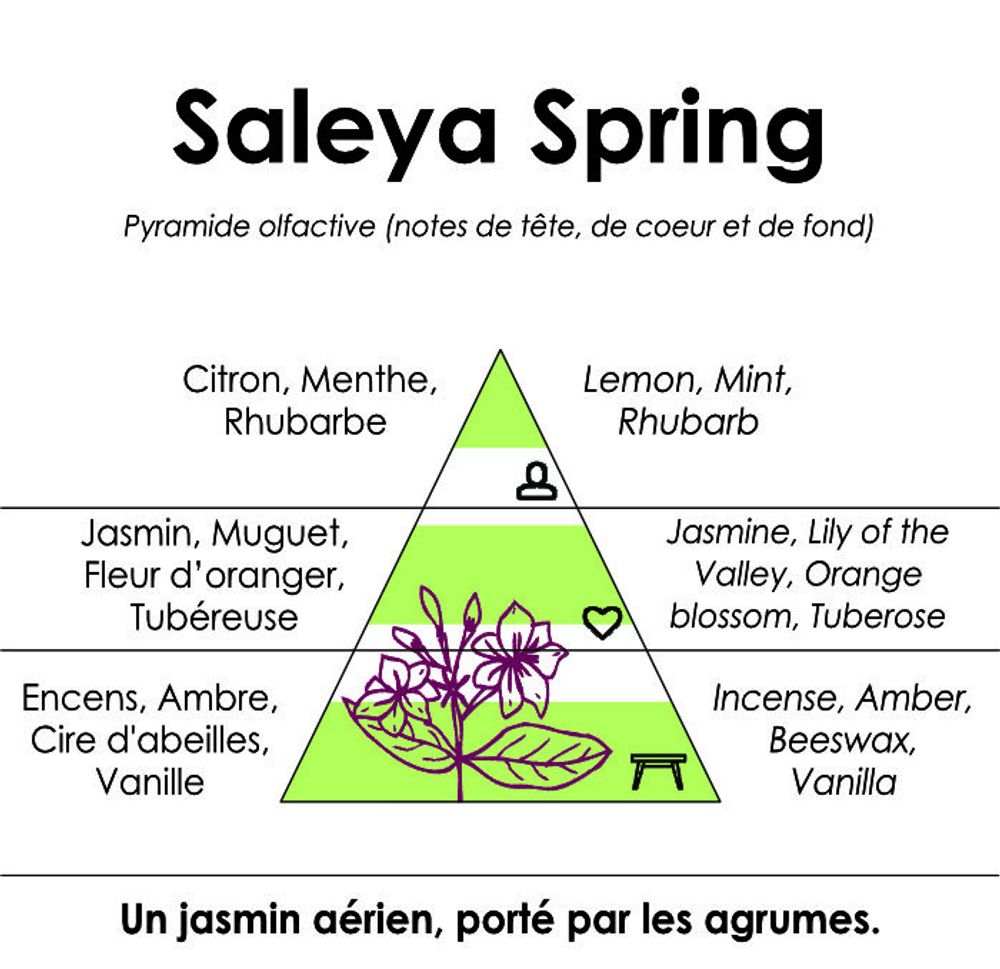 Fragrance for women & men - Saleya Spring - Citrus and Jasmine Eau de Toilette - RIVAE