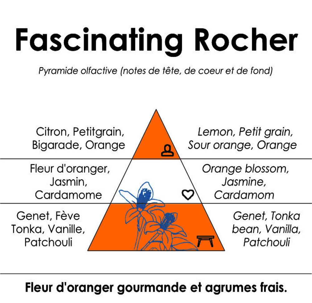 Parfums pour soi et eaux de toilette - Fascinating Rocher - Eau de toilette Agrumes et Fleur d'Oranger - RIVAE