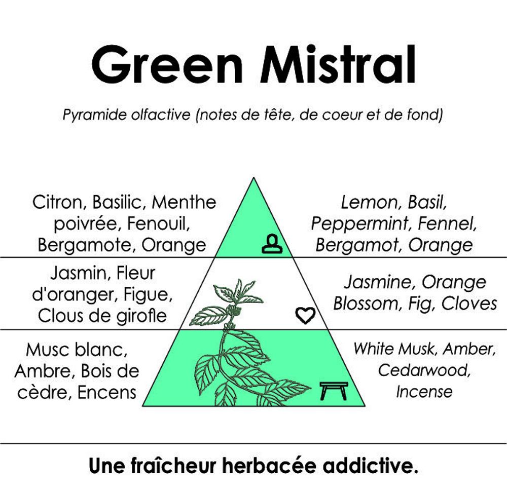 Parfums pour soi et eaux de toilette - Green Mistral - Eau de toilette Agrumes et Herbes Aromatiques - RIVAE