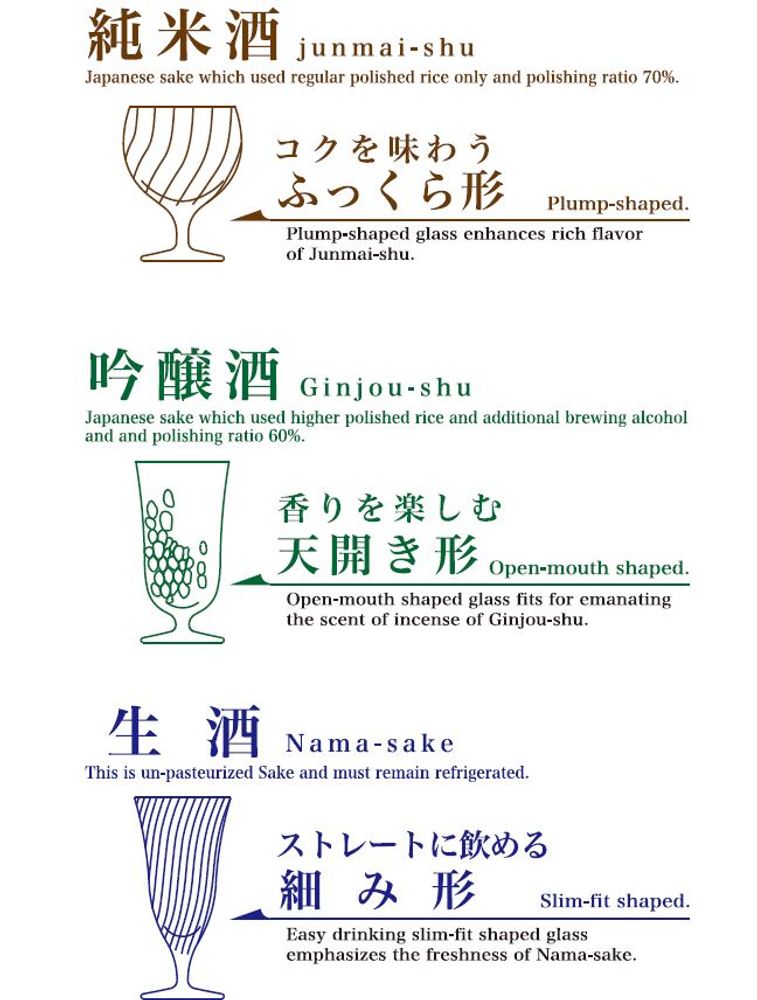 Verres - Série de verres à saké, y compris les articles recommandés par « Japan Sake and Shochu Makers Association ». - TOYO-SASAKI GLASS