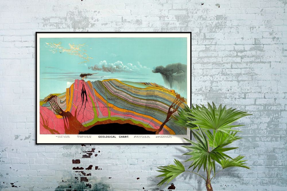 Poster - Poster. Geological Chart. - THE DYBDAHL CO.