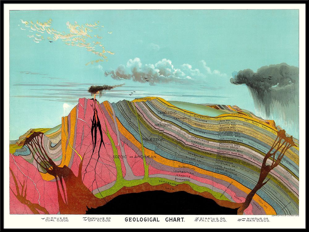 Poster - Poster. Geological Chart. - THE DYBDAHL CO.
