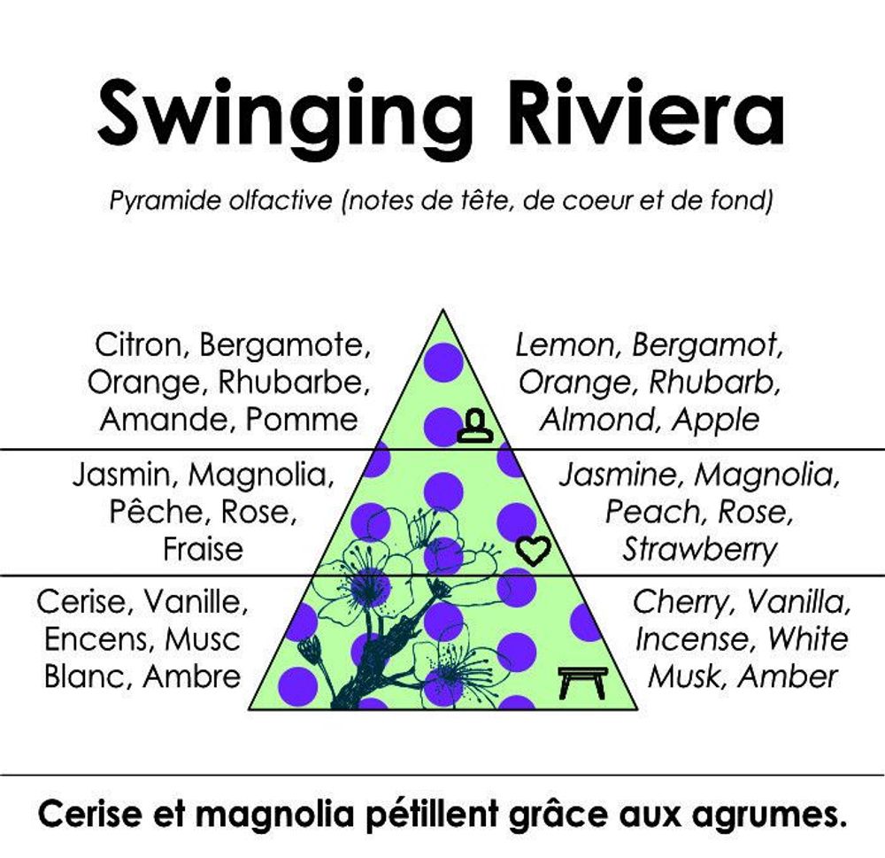 Parfums pour soi et eaux de toilette - Swinging Riviera - eau de toilette Agrumes Fruités - L'ATELIER DES CREATEURS