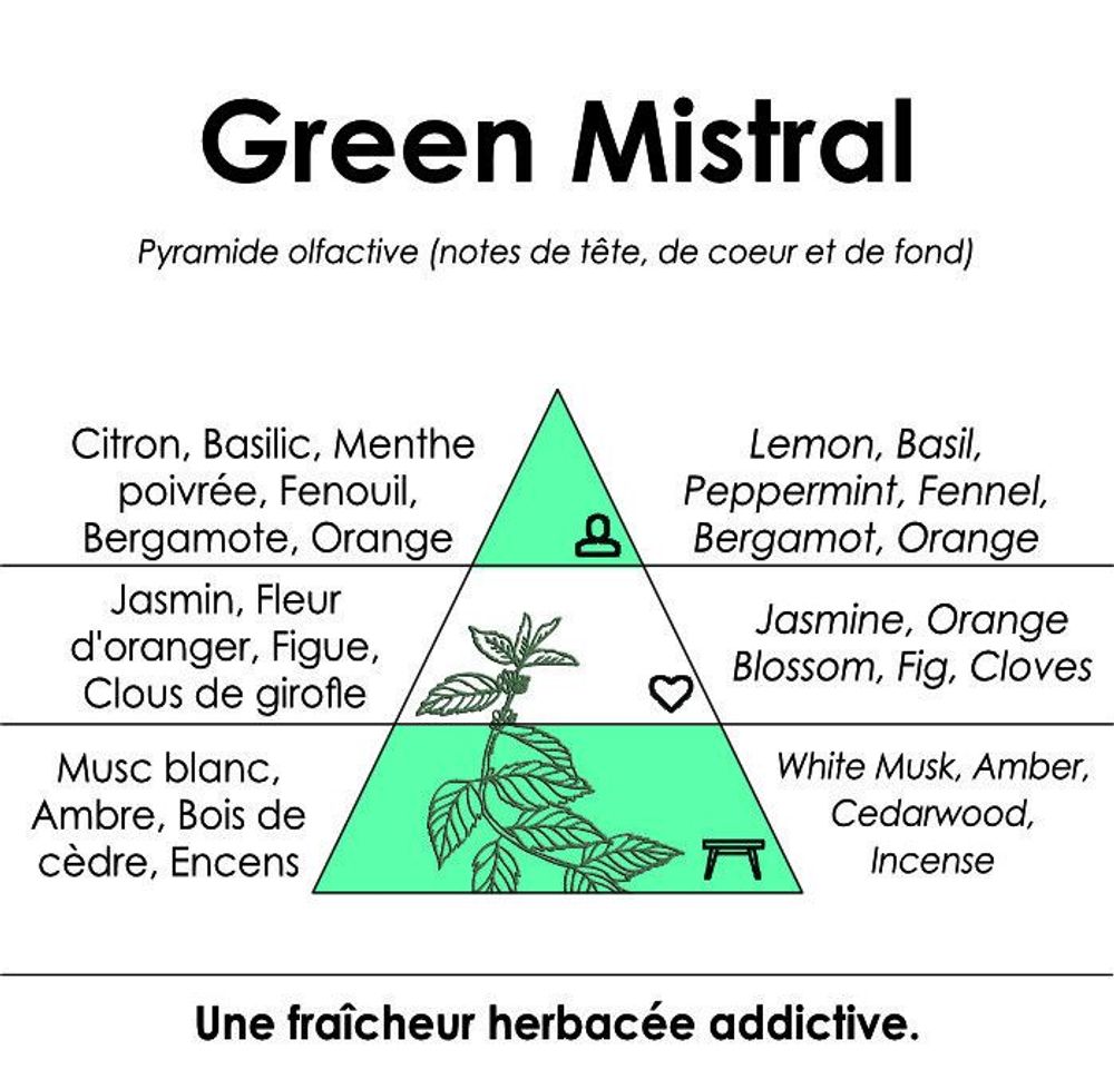 Parfums pour soi et eaux de toilette - La cerise et le magnolia pétillent grâce aux agrumes. - L'ATELIER DES CREATEURS