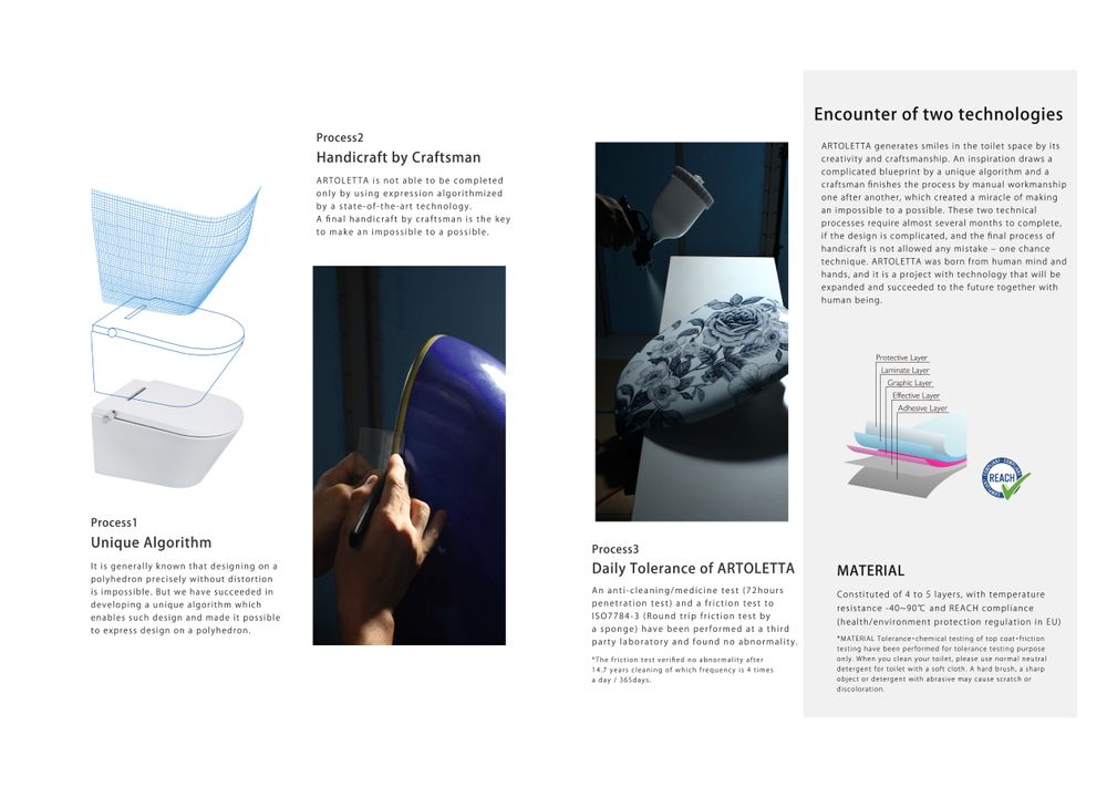 Objets de décoration - Basic pattern / Artceram Basic edition 02 - ARTOLETTA WORKS IN JAPAN