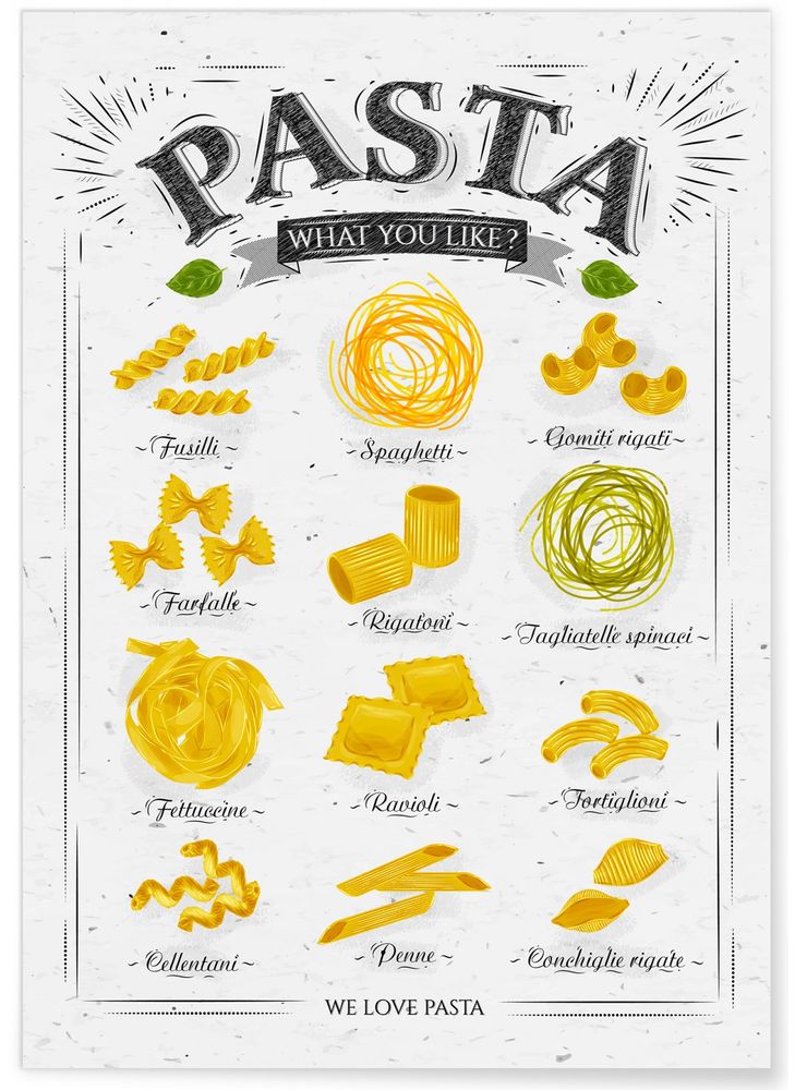 Meubles de cuisines  - AFFICHES CUISINE - L'AFFICHERIE