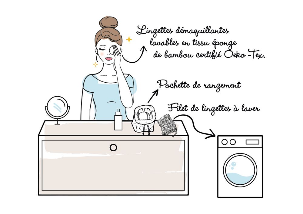 Cadeaux - Panier avec 5 lingettes lavables, Zéro Déchet - ATELIER CATHERINE MASSON