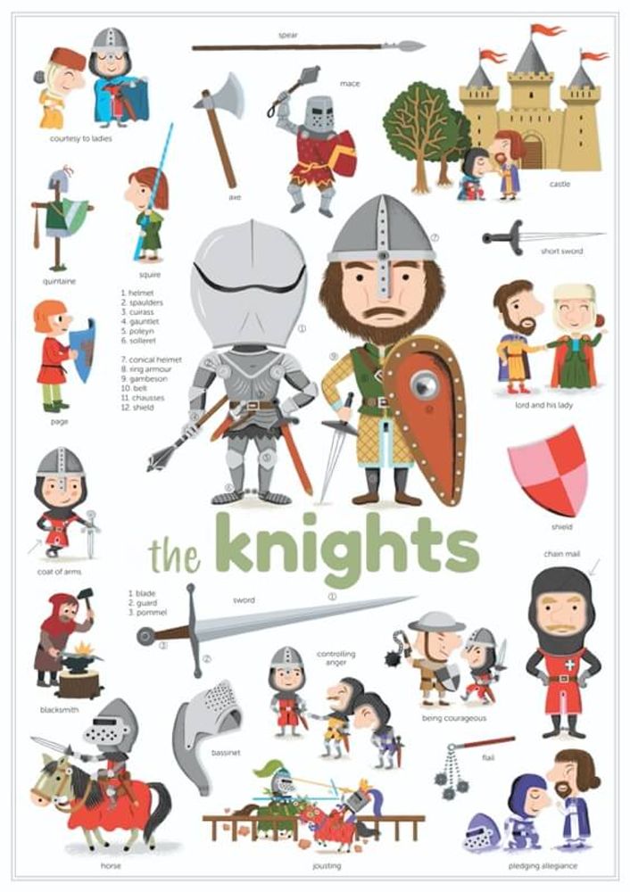 Affiches - Mini Poster + 24 stickers CHEVALIERS  - POPPIK - BAYARD JEUNESSE