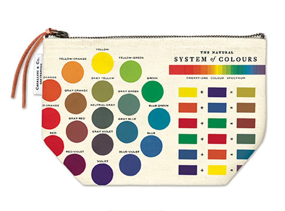 Gifts - Cavallini pouches - CAVALLINI PAPER & CO.