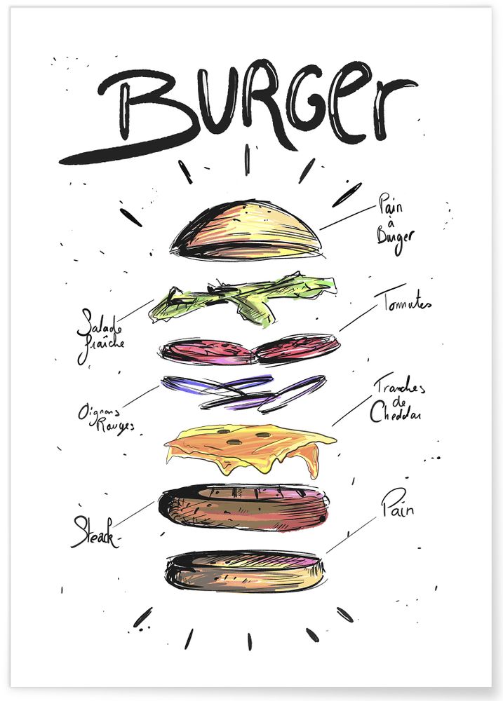 Meubles de cuisines  - AFFICHES CUISINE - L'AFFICHERIE