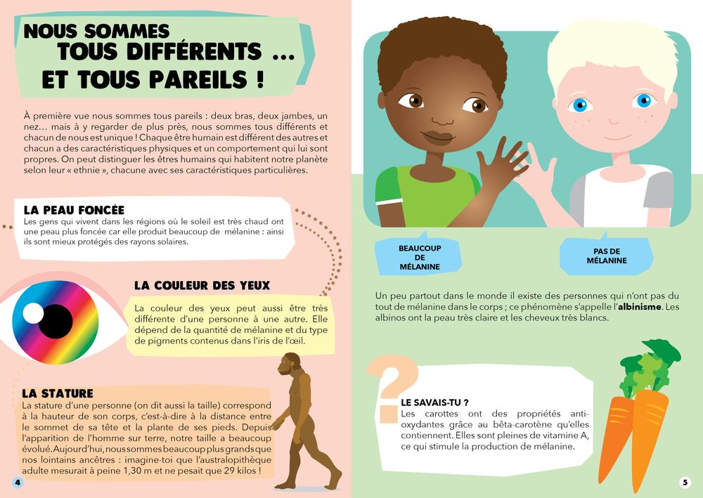Jeux enfants - Voyage, Découvre, Explore - Le Corps Humain - MYMOCHI BY NICI