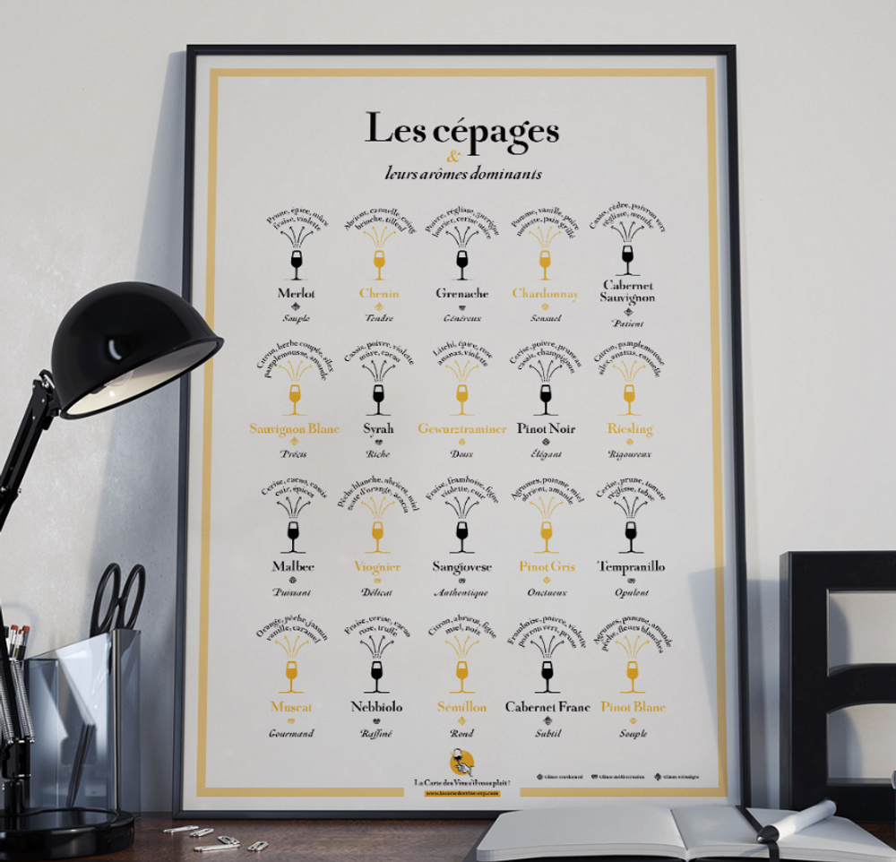 Affiches - Les Arômes des Cépages - LA CARTE DES VINS, SVP