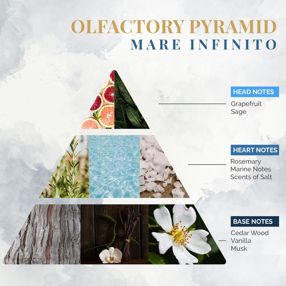 Decorative objects - Mare Infinito - Home Fragrance - LOGEVY FIRENZE 1965