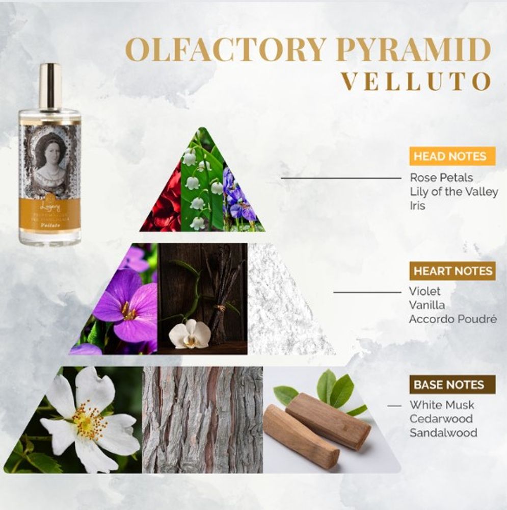 Linge - Seta, Velluto, Cashmere, Cotone & Lino - Parfum pour lin - LOGEVY FIRENZE 1965