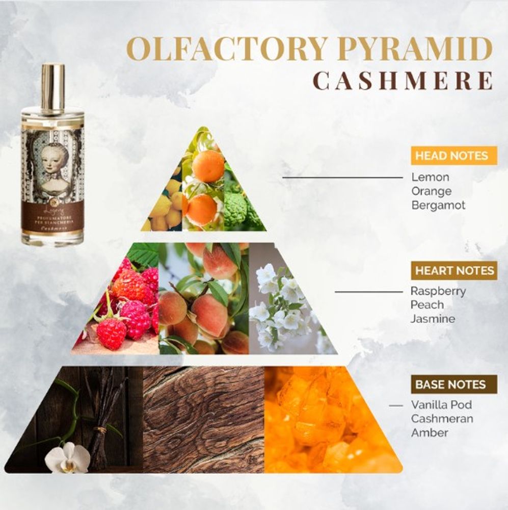 Linge - Seta, Velluto, Cashmere, Cotone & Lino - Parfum pour lin - LOGEVY FIRENZE 1965