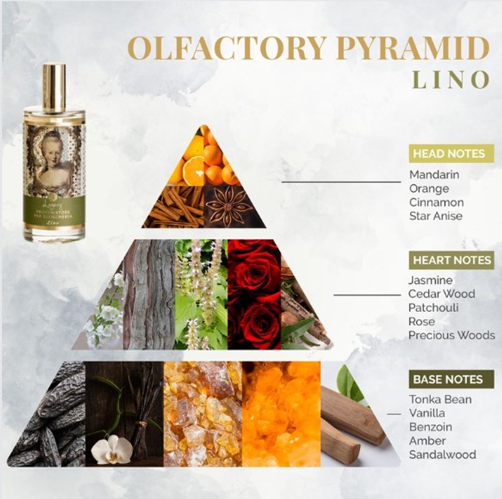 Linge - Seta, Velluto, Cashmere, Cotone & Lino - Parfum pour lin - LOGEVY FIRENZE 1965