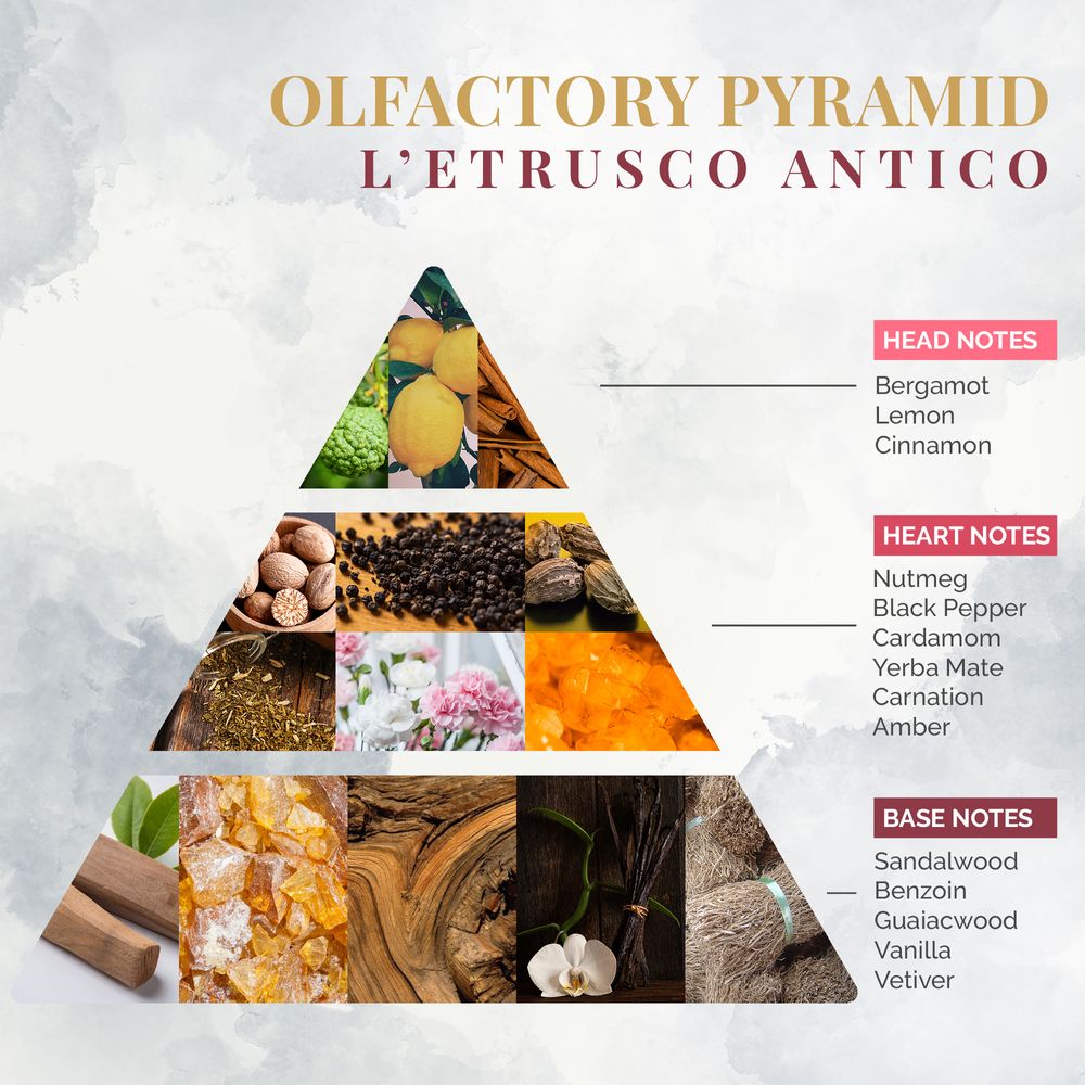 Home fragrances - L'etrusco Antico - Home Fragrance - LOGEVY FIRENZE 1965